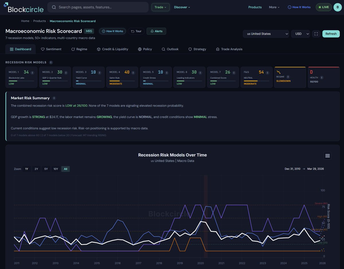 Blockcircle tweet media