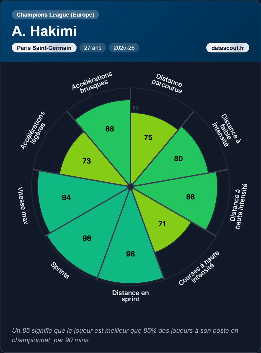 Data'Scout tweet media