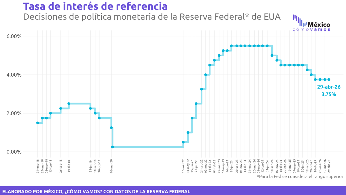 México, ¿cómo vamos? tweet media