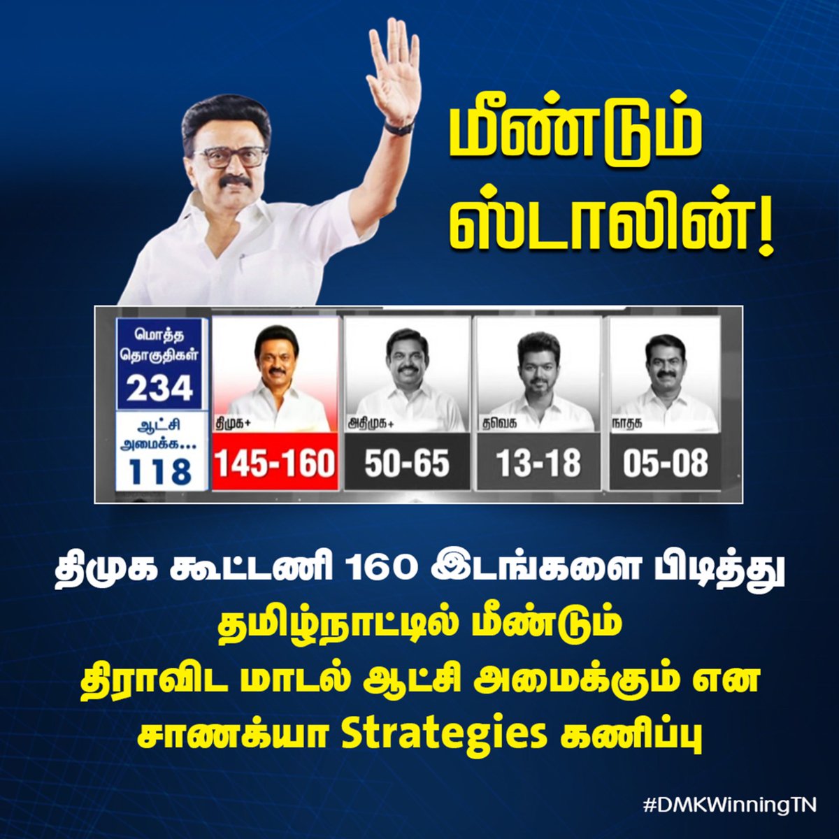 IndujaDMK's tweet photo. #DMKWinningTN https://t.co/Qm43LzrTGJ