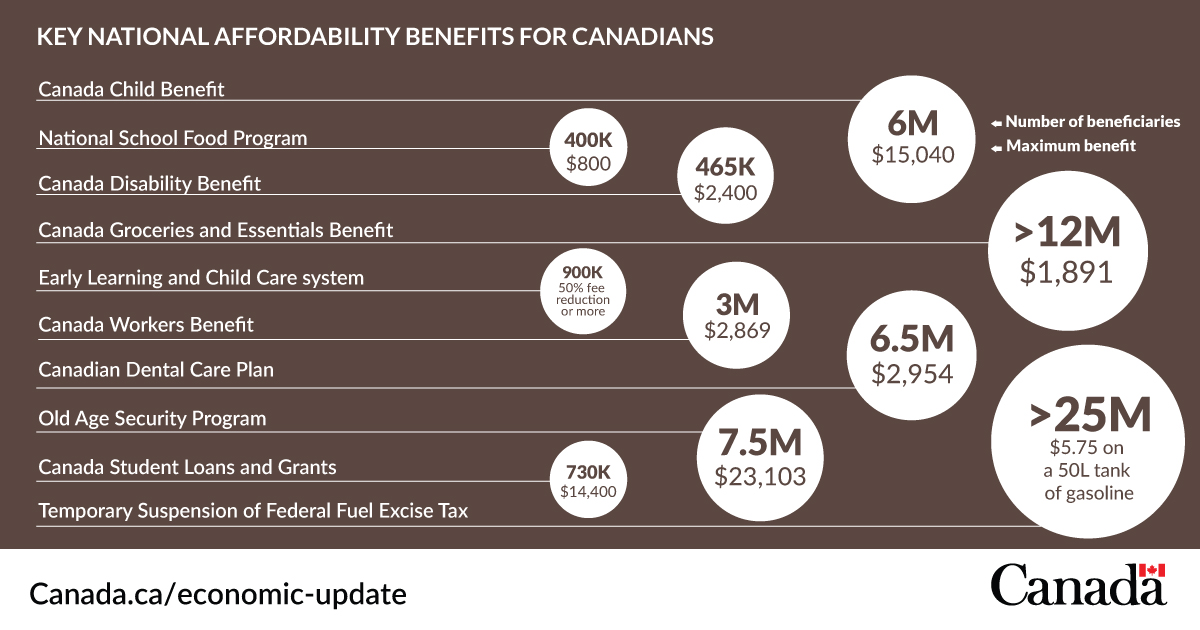 Finance Canada tweet media