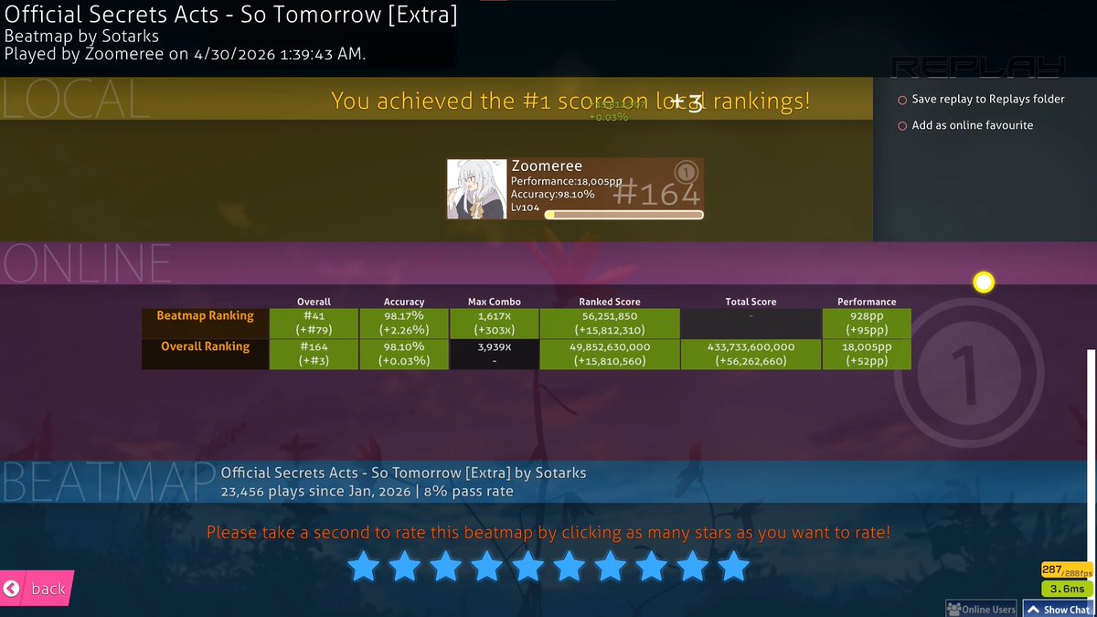 928pp 18kpp reached! (again)