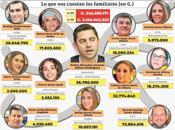 <a href="/JorgeIb46683673/">Jorge Ibarra 🛥Piloto Naval.🇵🇾🎎🇯🇵</a> Alliana: como vice ya le puse a unos parientes en yacyreta como presidente quiero poner en itaipu, algunas embajadas por eso cuento con tu voto👍