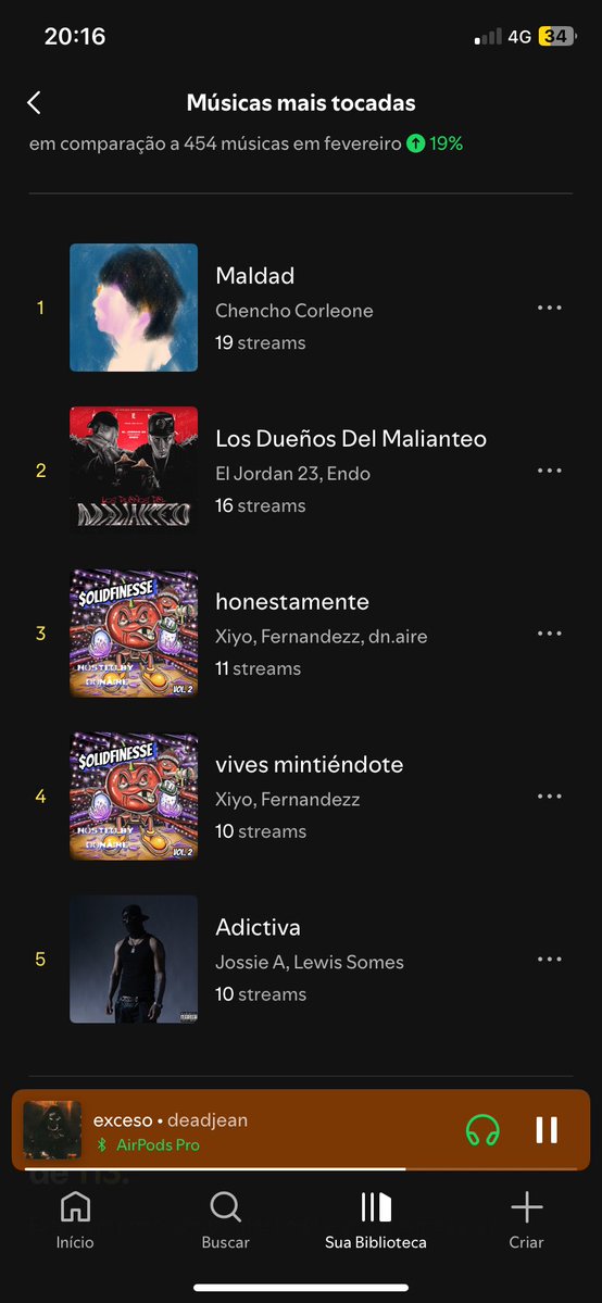 Quase quebro a tradição e esqueço de postar o de março

A invasão chilena e mexicana continua por aq e o momento temido finalmente chegou (Bad Bunny e Feid vazaram do top5)