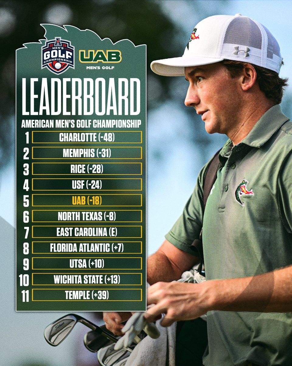 UAB Men's Golf tweet media