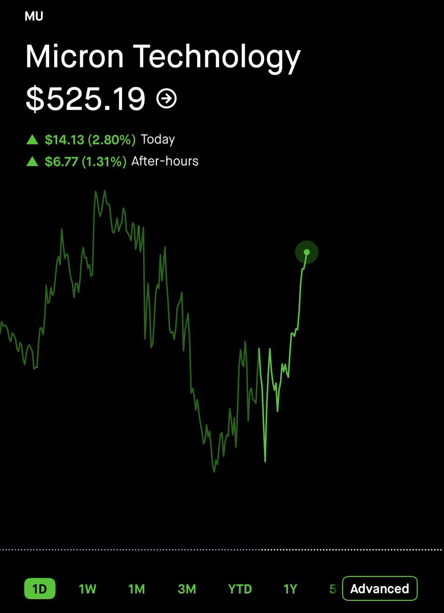 The Wheelie Investor tweet media
