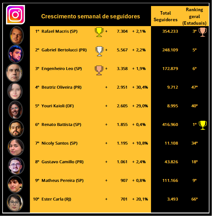 CRACUDOS MBL ⬛️🟨⬜️ tweet media