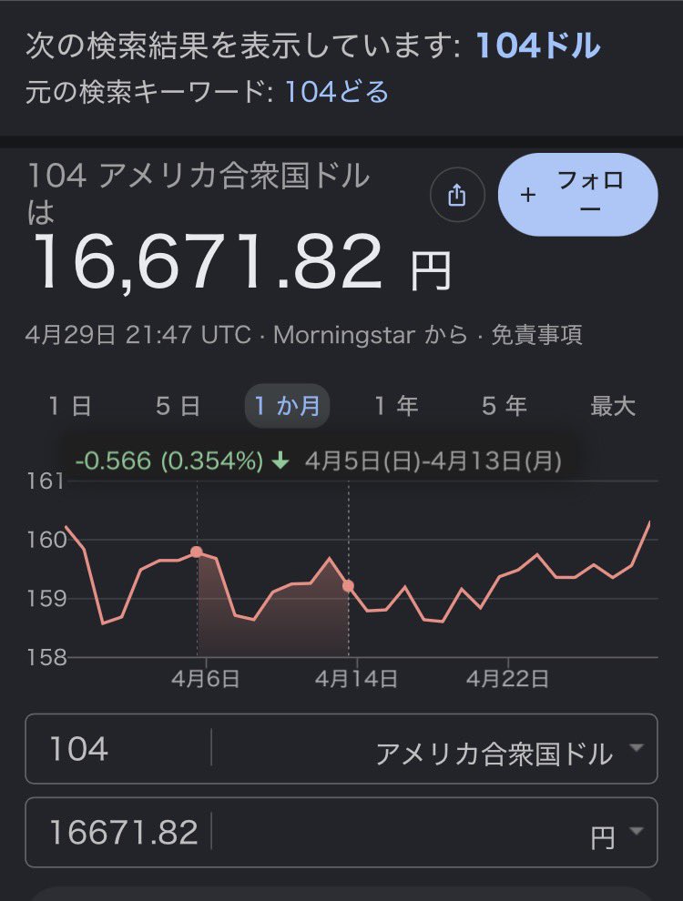 このんの 中国から輸入しよおもたら 104ドルでギリギリ超えなかった関税16666円
