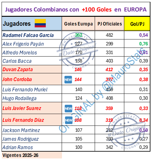 MauroStats tweet media