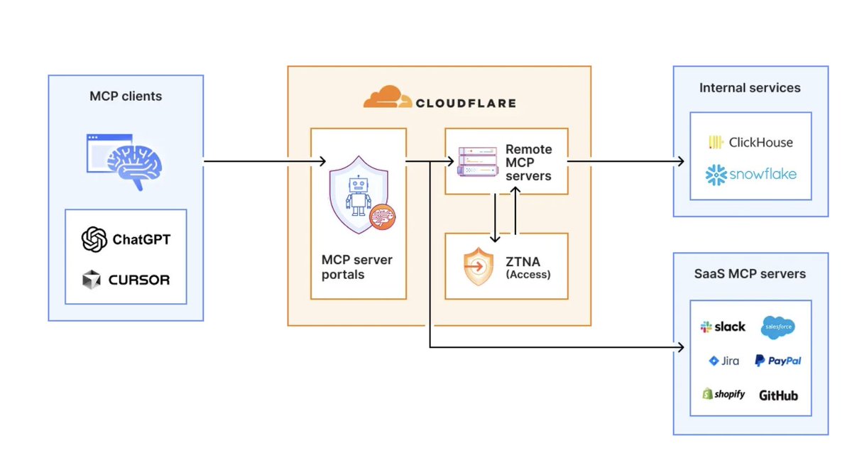 token by token tweet media