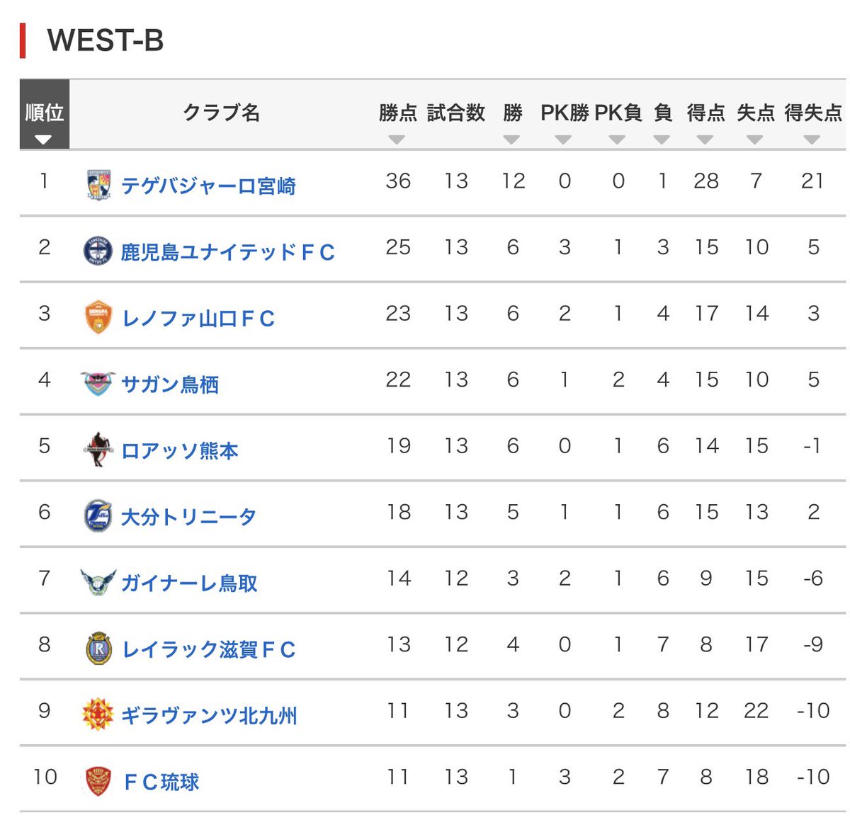 アイリス tweet media