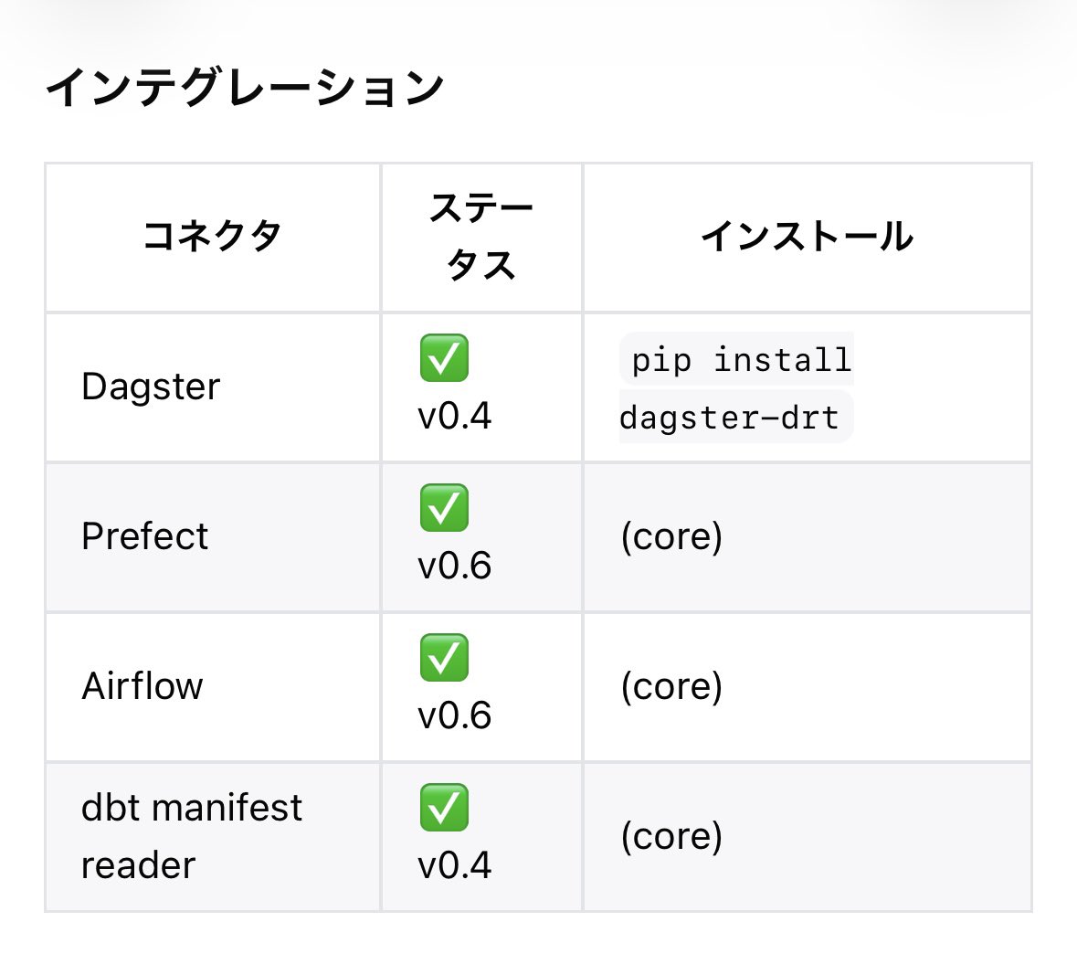 poyo010_'s tweet image. ソース、ディスティネーション、インテグレーションも拡充中！

#ReverseETL #dbt #dlt #drt #dagster #airflow #data #OSS #MCP #skills