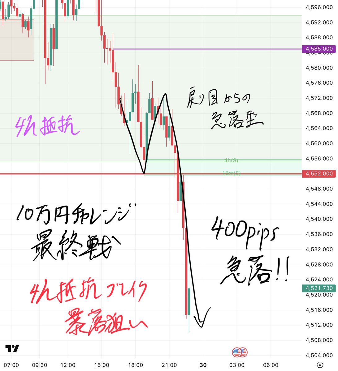 コウキ先生@投資 tweet media