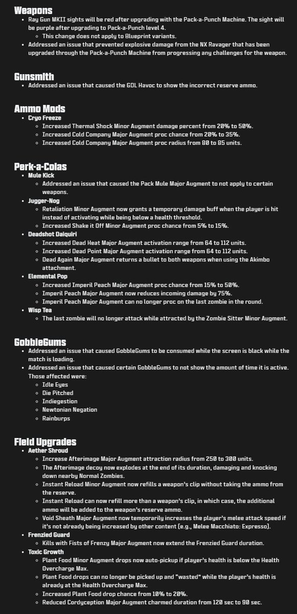 CoDZombHistory's tweet image. April 29 - #BlackOps7 #Zombies Season Three Reloaded Patch Notes

- Ashes of the Damned, Astra Malorum, Paradox Junction Fixes
- Ashwood Survival Fixes
- Ashes of the Damned, Paradox Junction Directed Mode Fixes
- Cursed Mode Fixes
- PAP Ray Gun MKII and NX Ravager Fixes
-
