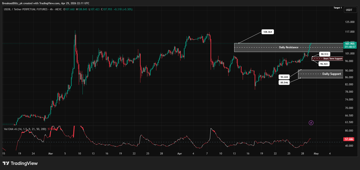 Breakout Blitz | Market Structure Trader tweet media