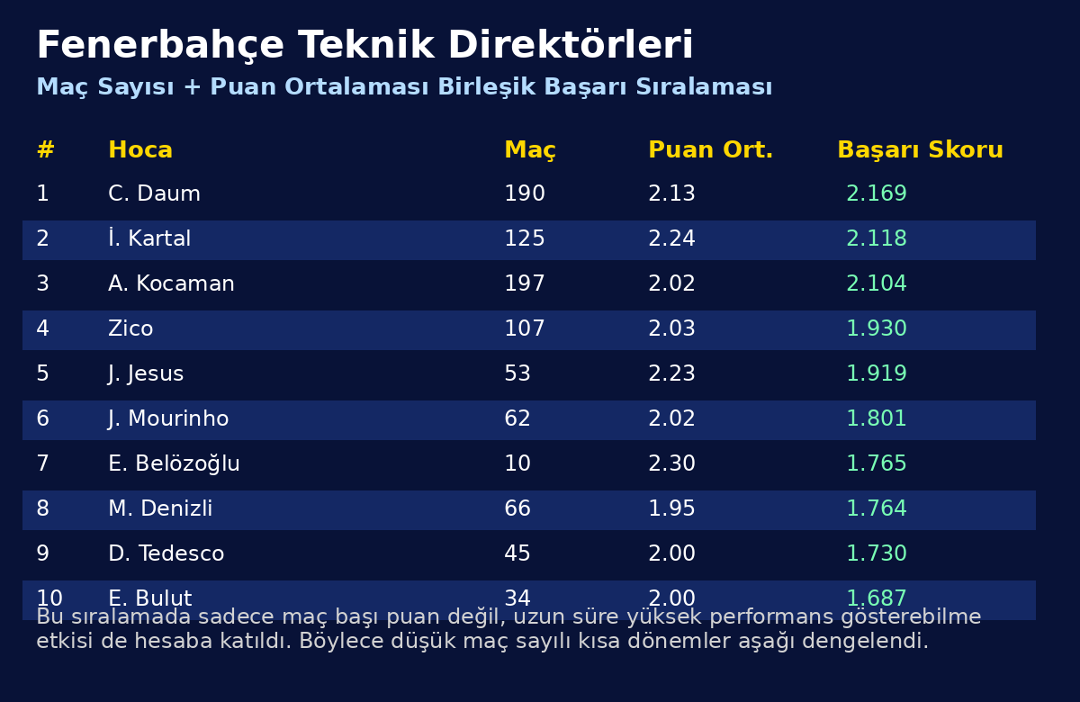 B. Ergin Borobey tweet media