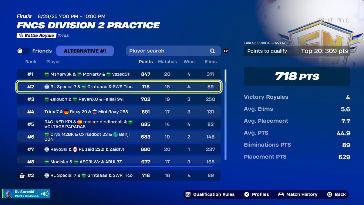Tico1st's tweet photo. 🥉 day1 , 🥈overall qaul div1. https://t.co/gqDs6XFfrk