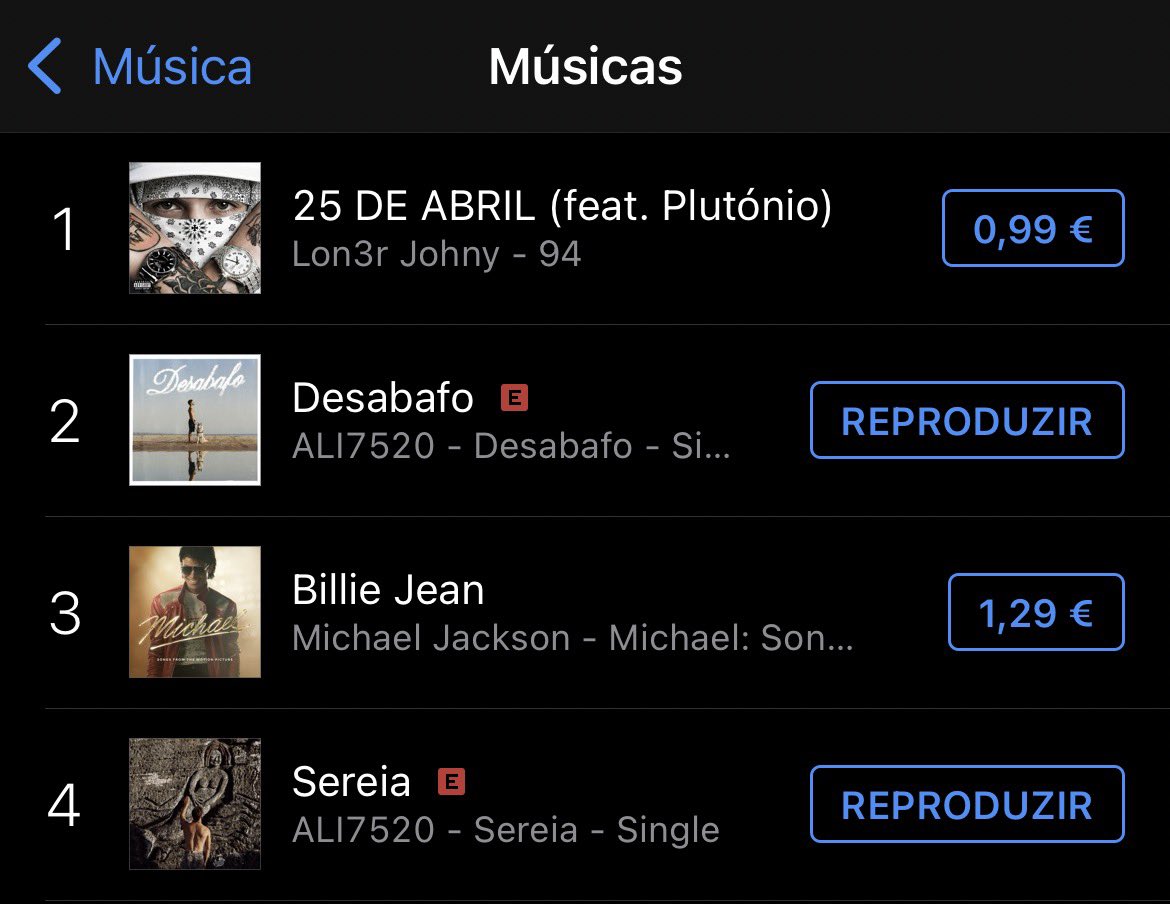 ALI7520 (Tiago) é o ÚNICO artista português com duas canções no TOP5 atualmente no iTunes em Portugal!  🇵🇹 

#2. “Desabafo” (+20) *NOVO PICO* 
#4. “Sereia” (+15) *NOVO PICO* 
#58. “Nova Escola” (NEW) 

CONTINUEM A COMPRAR!! 🙏🏻✨ 
#tieva #sstvi #ali7520