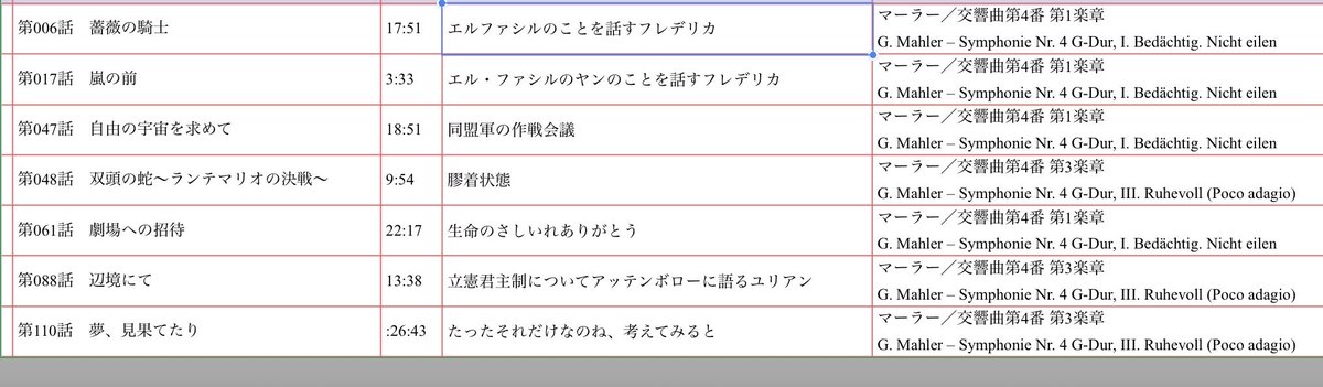 このあとマーラー4番です
フレデリカさんのシーンで流れることが多いような

NHK FM（東京） クラシックの庭 マーラーの交響曲第4番を聞いています #radiru #nhkfm nhk.or.jp/radio/player/?…
