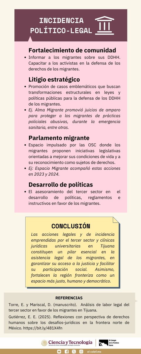 Observatorio de Política Migratoria y DDHH tweet media