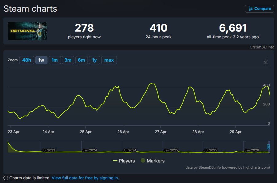 TheRealJTV4K60's tweet image. #PC Fans don't deserve #SAROS

Source: steamdb.info/app/1649240/ch…