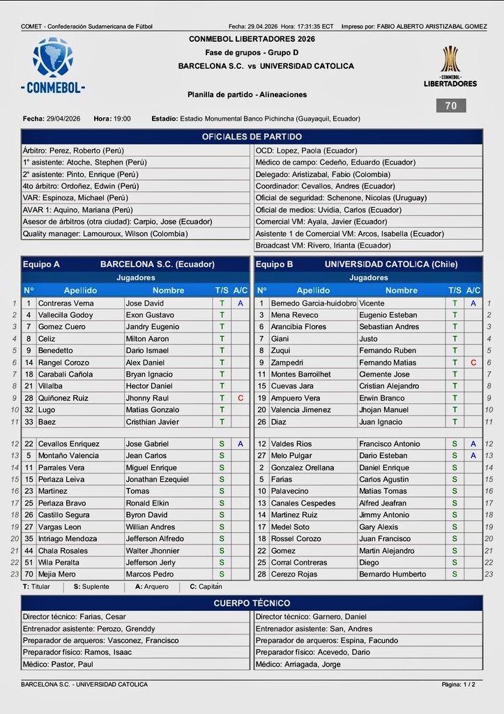 DamianAlavaT's tweet image. 📋 Alineaciones confirmadas de #BSC y #UCatolica (🇨🇱).

#Libertadores