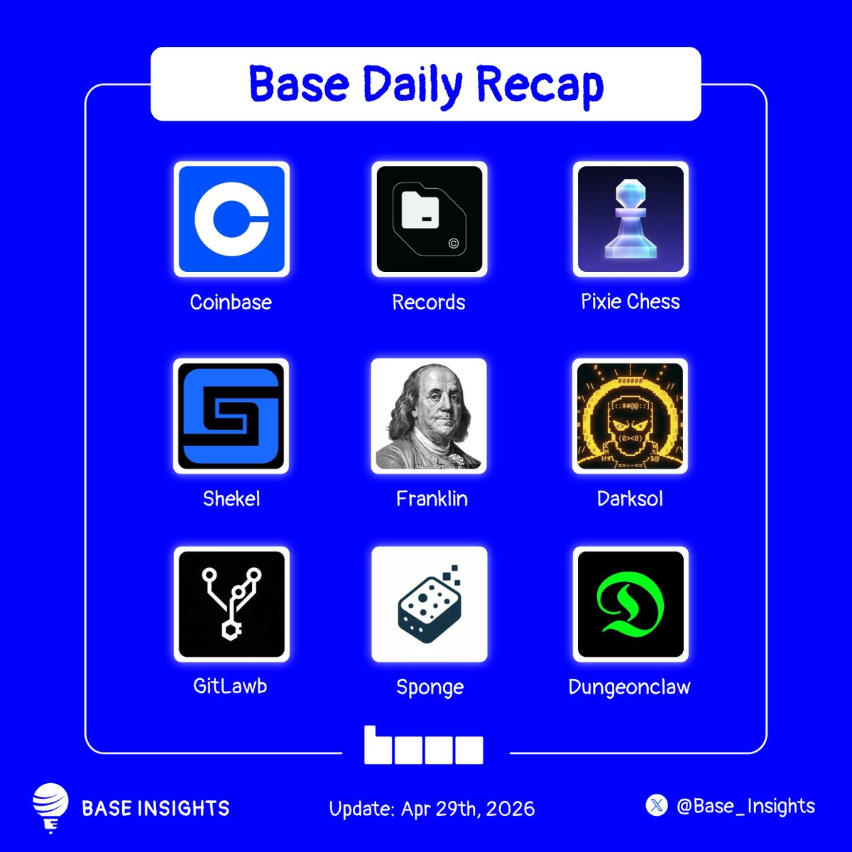 Base Insights tweet media