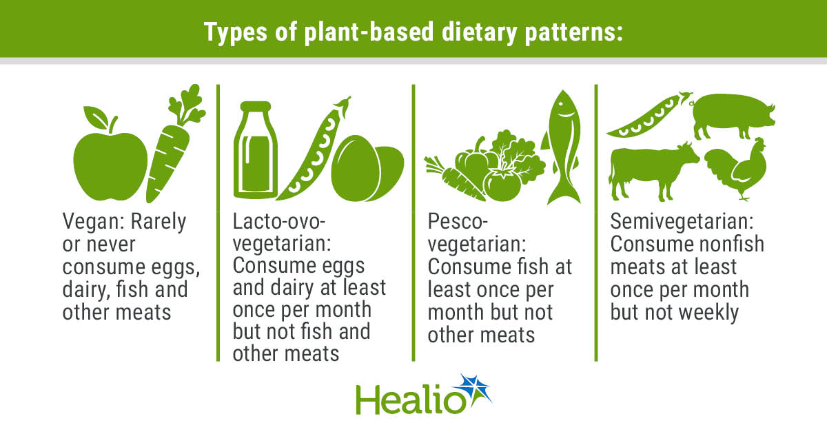 Nephronline's tweet image. #Plantbased choices are not about replacing diets, but rather “modifying” existing diets for patients with kidney disease, according to experts who spoke with @GoHealio.

Learn more in this Healio Exclusive.
vist.ly/42cx5