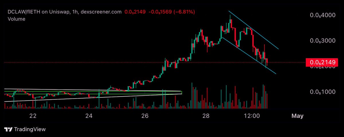 atze.base.eth tweet media