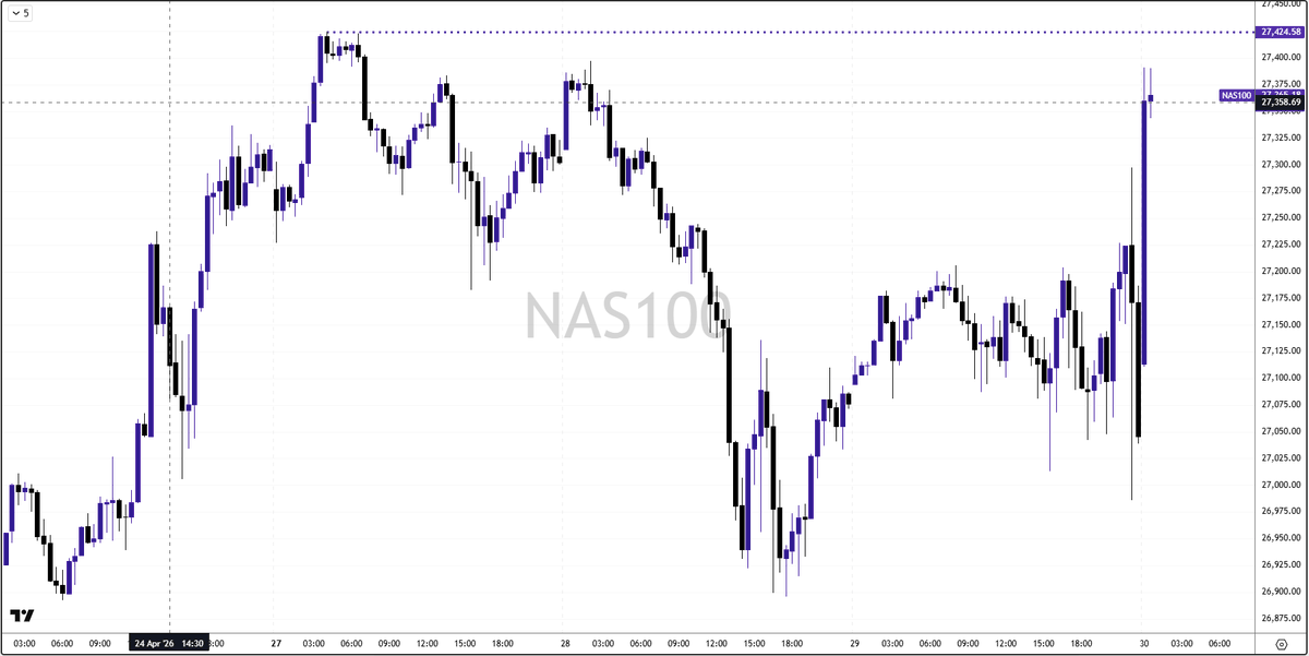 Fusion Markets tweet media