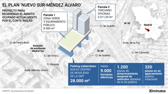 Madrid Proyecta 🏗️ tweet media