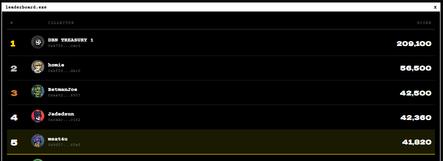 msat2u's tweet photo. @Tuteth_ @BetmanJoe @deadbitnation @meowkillmeow Wow, that’s awesome, great work my friend
Finally my name showed up on the leaderboard and the mining ranks
I was climbing quietly this whole time haha https://t.co/sjLK03gEsQ