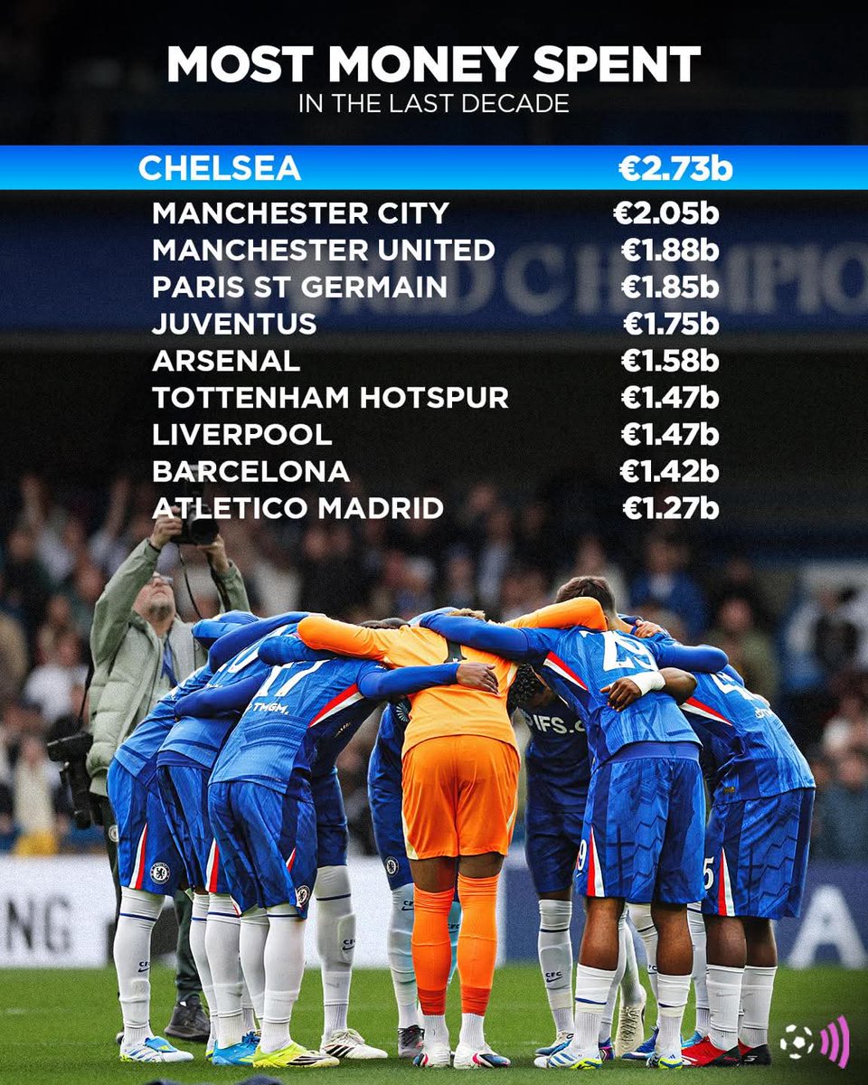 ogy_emy's tweet image. #CFC #Chelsea #ChelseaFC #KTBFFH #EPL #PremierLeague