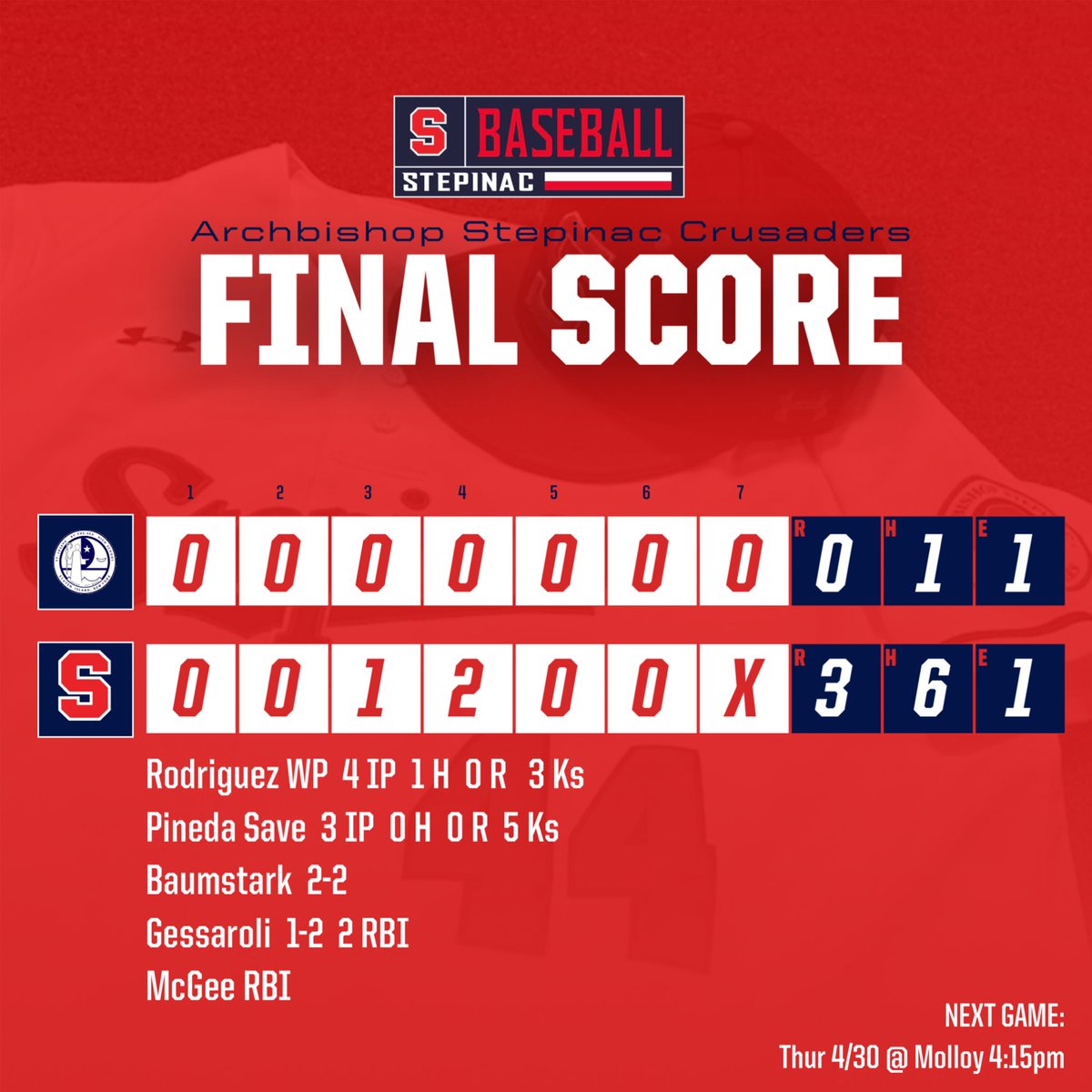 Step_Baseball's tweet photo. Crusaders Win! Varsity picks up a key divisional win at home! #GoCrusaders #earnit https://t.co/pBJgn4bGQs