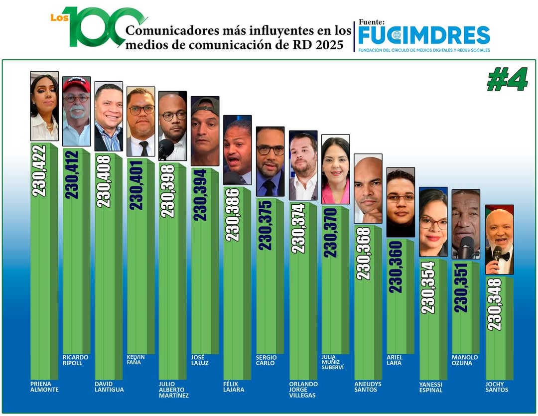 davidlantigua_tv tweet media