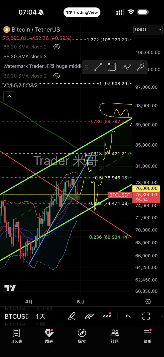 Trader米哥 🚀 tweet media