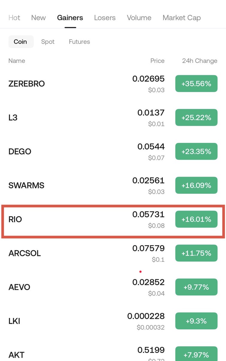 ja1405_ja's tweet photo. $RIO is BACK in KuCoin Top Gainers! 🥇 +16% today and climbing fast 🔥
Token Studio Realio’s flagship RWA Tokenization product launches May 26th

The RWA narrative is heating up and Realio Network is right at the front, leading real-world asset tokenization on a dedicated L1.

#RWAs #Tokenization $Btc