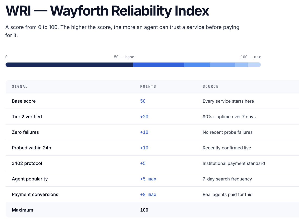 Wayforth tweet media