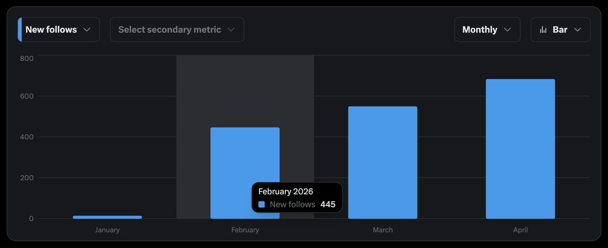 クロウ｜売れるnote設計 tweet media