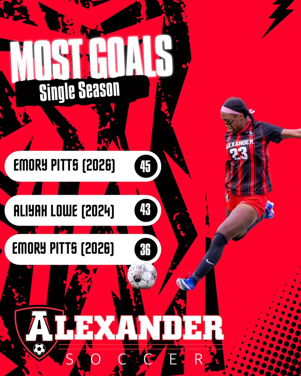 emorypitts23's tweet image. I played my last high school game last night in the 2nd round playoffs against a technical Pope team! I scored my 107th career goal to become the all-time leading scorer &amp;amp; set a season record of 45! #hs #goals