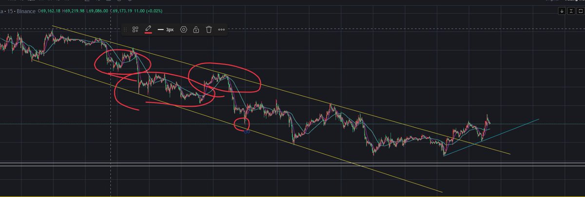 dusghk2436's tweet photo. Isn't this exactly the same?
#BTC #binance https://t.co/v5qnoclz17