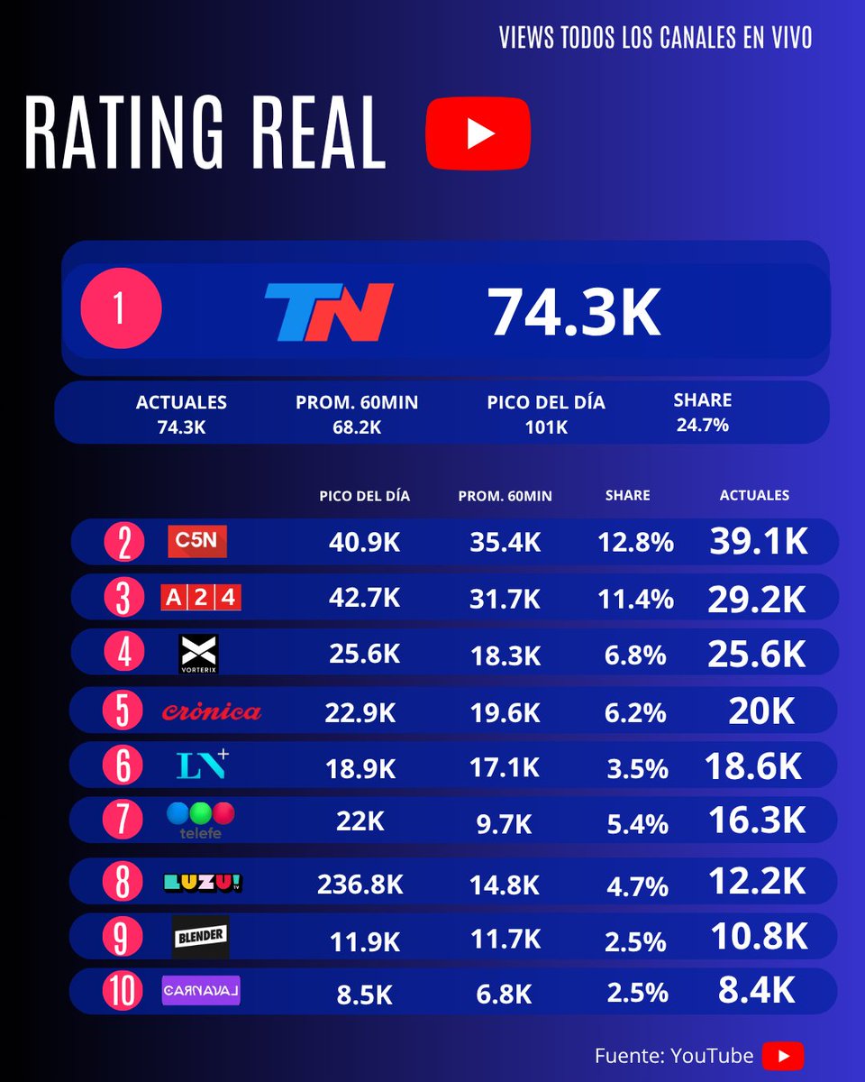 Rating Real tweet media