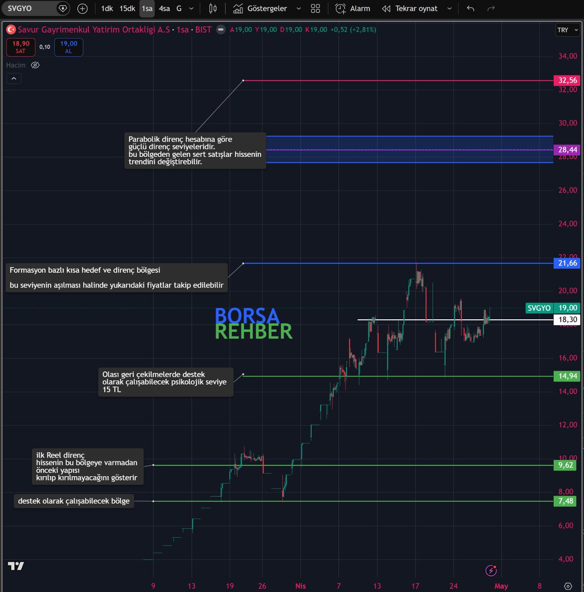 Borsa rehberi tweet media