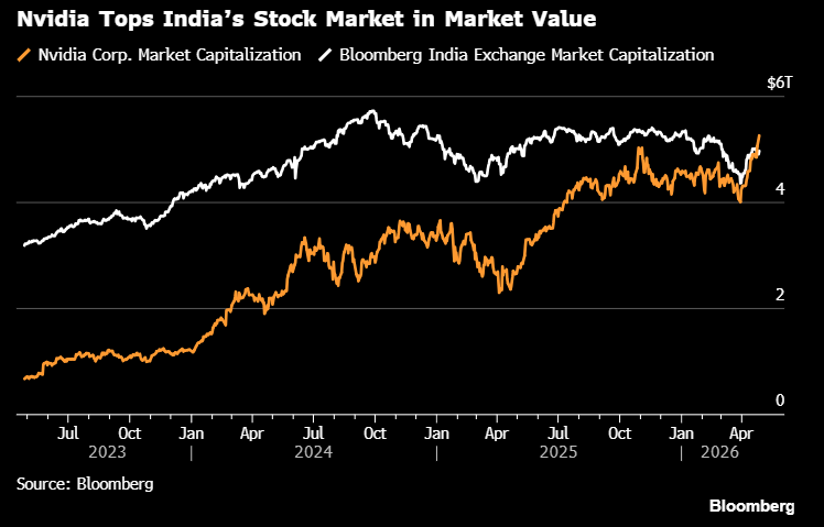 Barchart tweet media