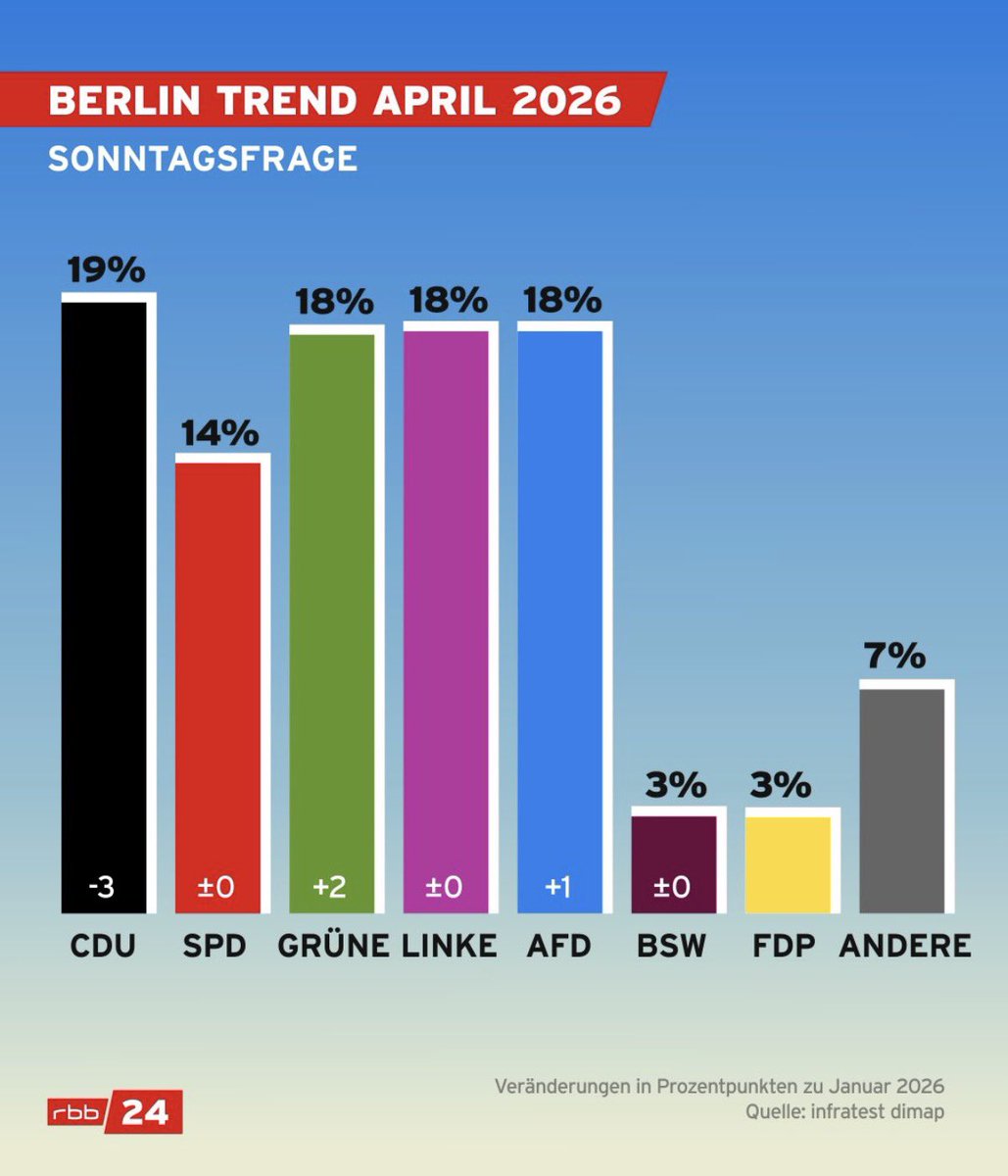 Anti-Neolib 🟣🟠 tweet media
