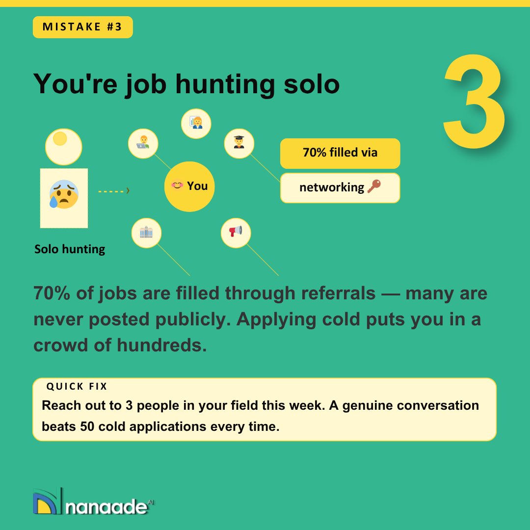 nanaade_AI's tweet photo. ▶️HERE’S WHY YOU’RE NOT GETTING HIRED IN 2026 (And How to Fix It Easily)

Still applying for jobs but getting zero responses?
It’s not always your qualifications, it’s your approach.
Here are the Top 3 Job Search Mistakes silently killing your chances 👇

🔸MISTAKE #1: One CV for Every Job
Recruiters and ATS (Applicant Tracking Systems) can instantly spot generic CVs.
If your CV doesn’t match the job description, you’re filtered out before a human ever sees it.
QUICK FIX:
Customize your CV for each role using relevant keywords from the job description. Just 10–15 minutes of optimization can significantly boost your interview rate.

🔸MISTAKE #2: Weak or Invisible Online Presence
Over 87% of recruiters search candidates on LinkedIn before reaching out.
No strong profile = missed opportunities.
QUICK FIX:
Use a professional photo
Write a keyword-rich headline (e.g., “Data Analyst | SQL | Power BI”)
Highlight measurable achievements
Stay active (post, comment, engage weekly)

🔸MISTAKE #3: Applying Without Strategy
Most job seekers rely only on job boards, but up to 70% of roles are filled through referrals.
QUICK FIX:
Connect with industry professionals
Send personalized messages
Join relevant communities
Build real relationships (not just applications)

➡️Ready to Get Hired Faster in 2026?
Stop guessing and start using a smarter, AI-powered job search strategy on Nanaade, where you can:
- Get a professionally optimized CV
- Upgrade your LinkedIn profile for recruiter visibility
- Access remote jobs that pay in dollars ($)
- Get matched with recruiters actively hiring your skillset

👉Visit Now: https://t.co/hDR5paewCi
Don’t just apply for jobs — position yourself to be discovered.

#JobSearchNigeria #RemoteJobsAfrica #FreshGraduateJobs #CareerGrowth #ATSOptimization #LinkedInTips #TechJobsAfrica #AIRecruitment #Nanaade #JobSeekersNG #CareerTips #LinkedInOptimization #ATSFriendlyCV #FreshGraduates #Jobs #Tips #GetHired #AIRecruitment #Nanaade