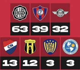 El 10 Franjeado tweet media