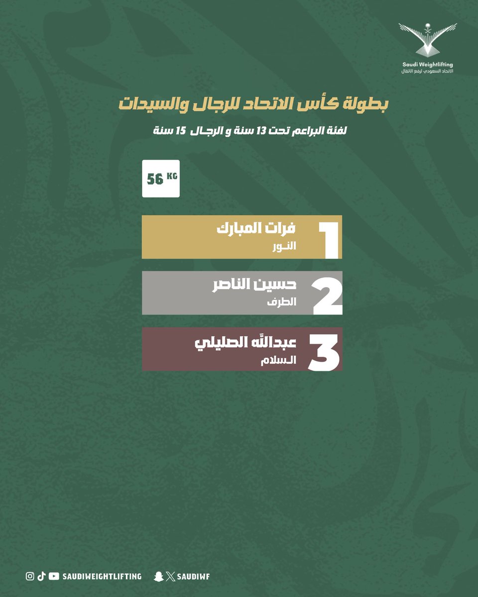 Weightlifting Saudi | الاتحاد السعودي لرفع الاثقال tweet media