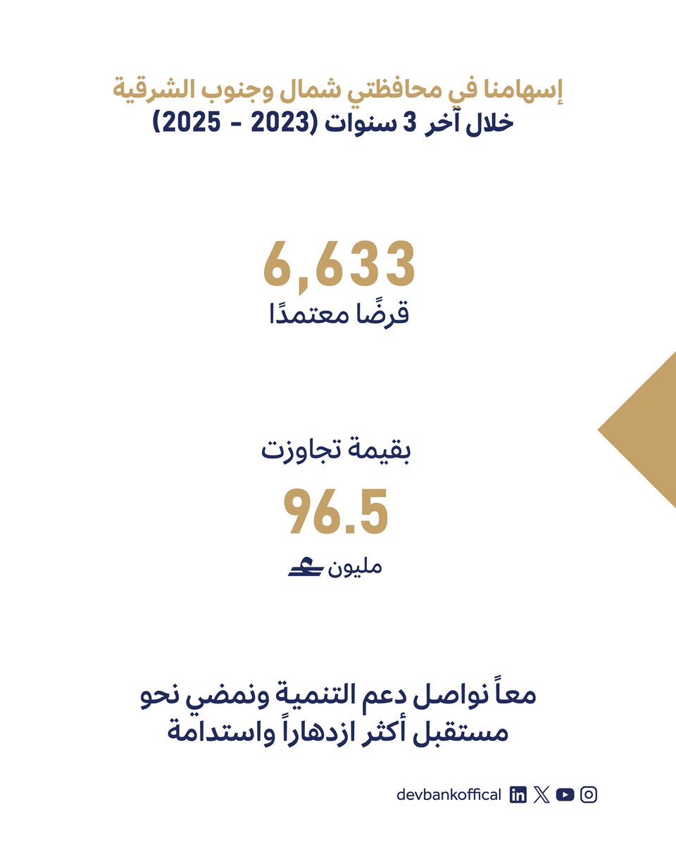 بنك التنمية tweet media