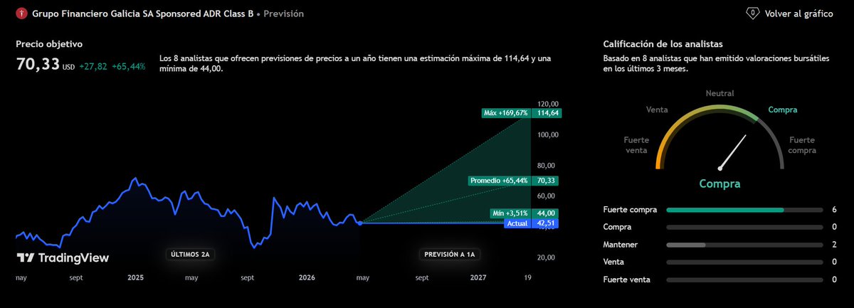 Inversiones Pergamino tweet media
